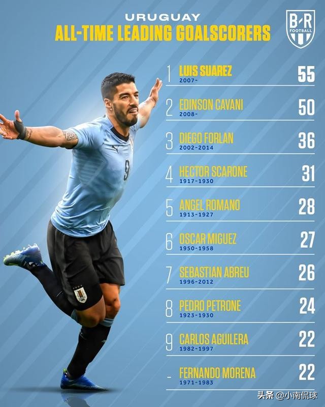 2014年巴西世界杯射手榜,阿根廷世界杯2022射手榜