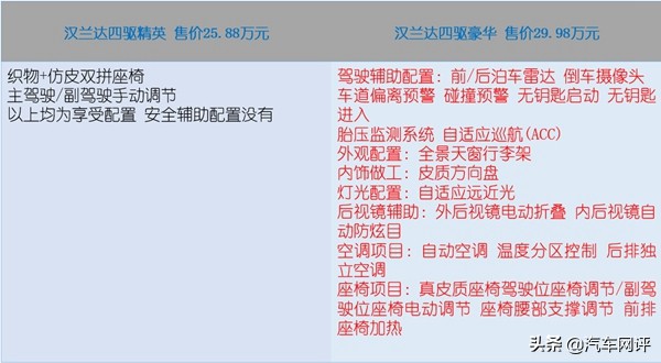 加价的汉兰达真的很好嘛,汉兰达不值得购买的九个原因