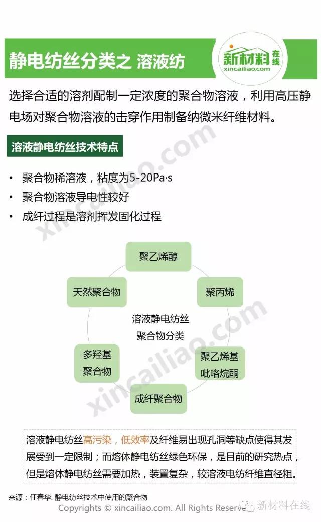 一分钟看懂纺织,一分钟看懂物理