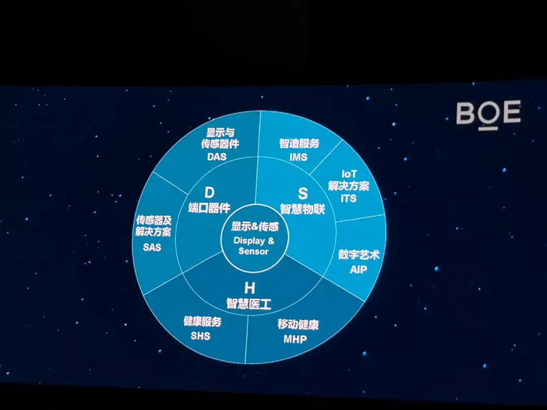 京东方智慧康养解决方案,打造智慧医疗健康服务升级版