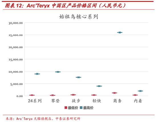 amersports旗下多品牌,amersports公司待遇