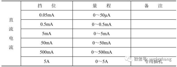 指针式万用表怎么测通断教学视频,指针式万用表各档位使用方法视频