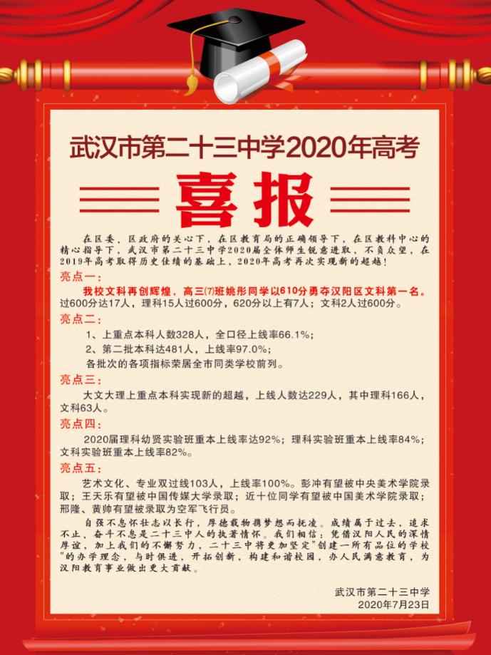高中的喜报在哪里看,2019希望高中高考喜报