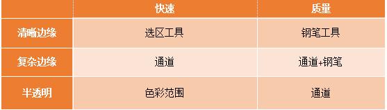 PS软件基础教学,ps教程photoshop软件的简单介绍