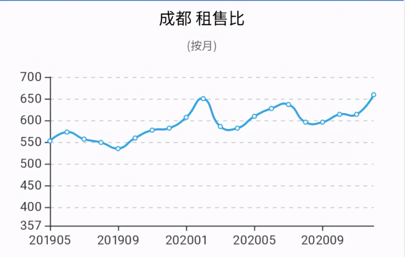 成都的公寓怎么样,成都公寓有必要买吗