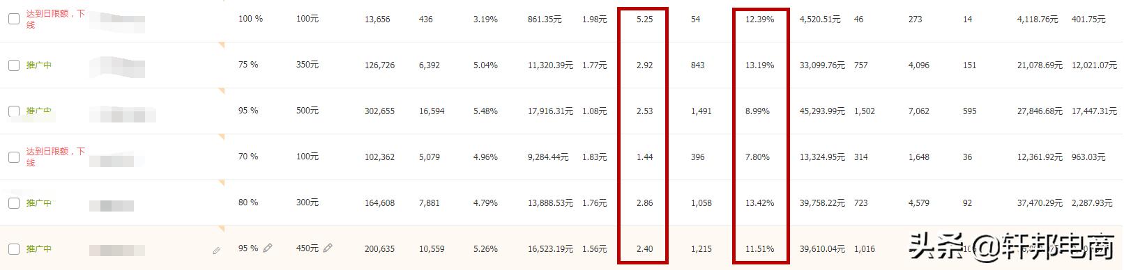 权重指标详细解析,决定指标权重的方法有哪些