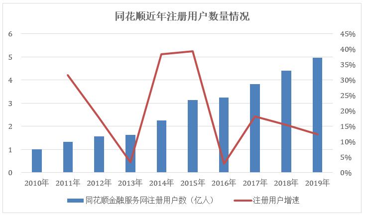 同花顺增加本金收益曲线,同花顺炒股投入10万