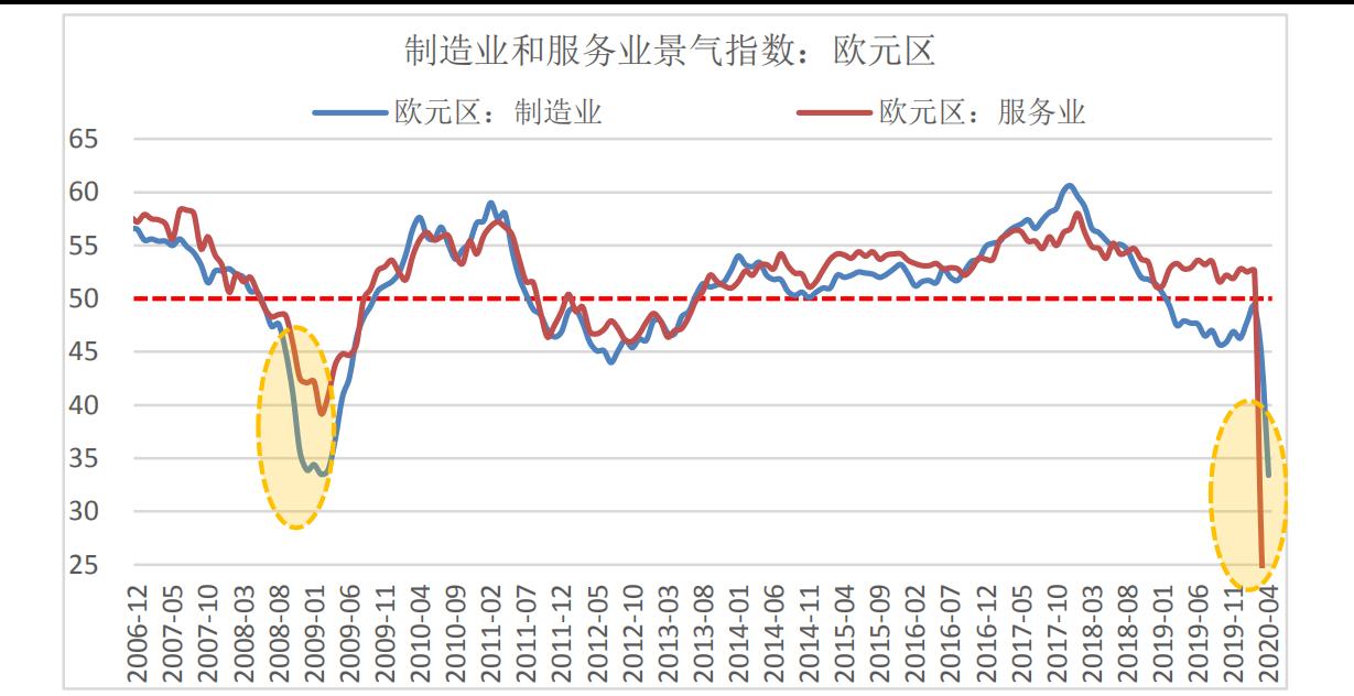后疫情全球经济格局，中国产业链如何突围？生命向左，经济向右