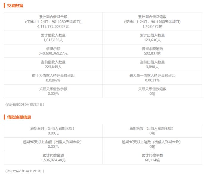 好又贷清盘,好又贷清退是什么意思