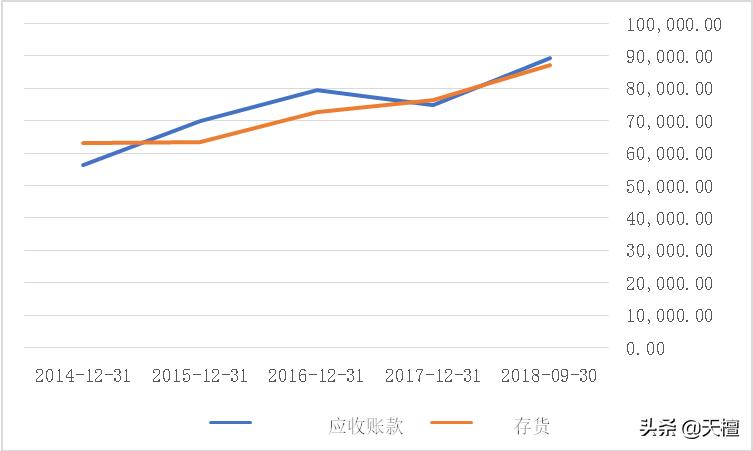 东方通信10倍股,东方通信股份有限公司市值