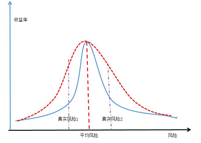一文说透不良资产,一文说透凶险的投资