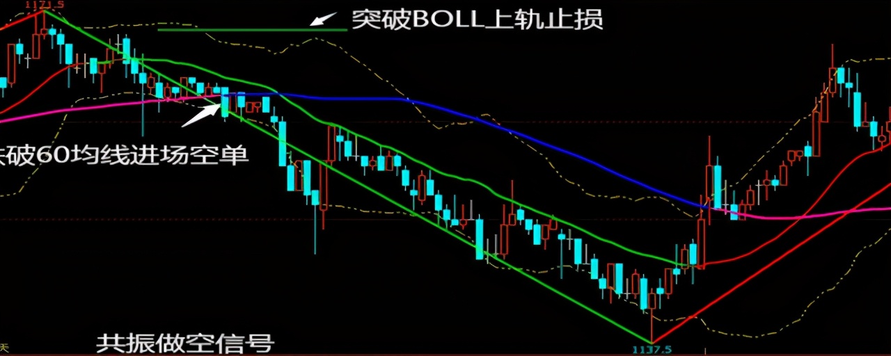 股票多头排列和空头排列什么意思,怎么可以看出多头排列和空头排列