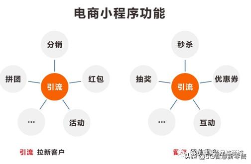 传统电商网红直播带货现状,社交电商网红直播带货是什么