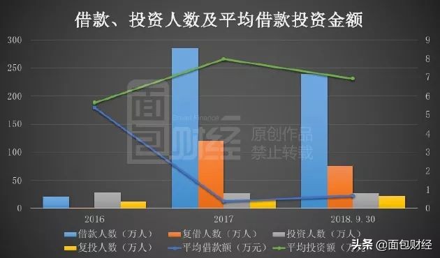 你我贷金融科技,你我贷破产了吗