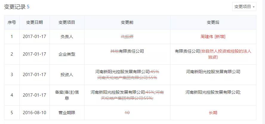 买了30层房子只修了25层,郑州烂尾楼大概有多少套