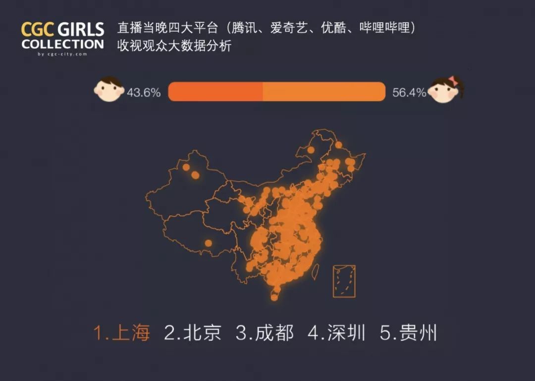 社交+成交CGCGirlsCollection打造圈层消费分级时代时尚新物种