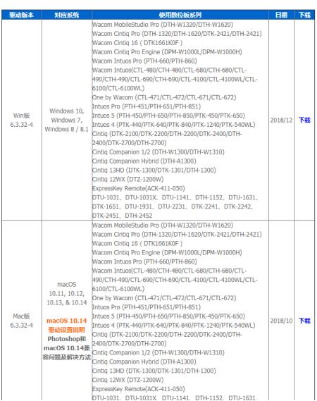 wacom数位板驱动可以不用光盘下吗,wacom数位板如何挑选