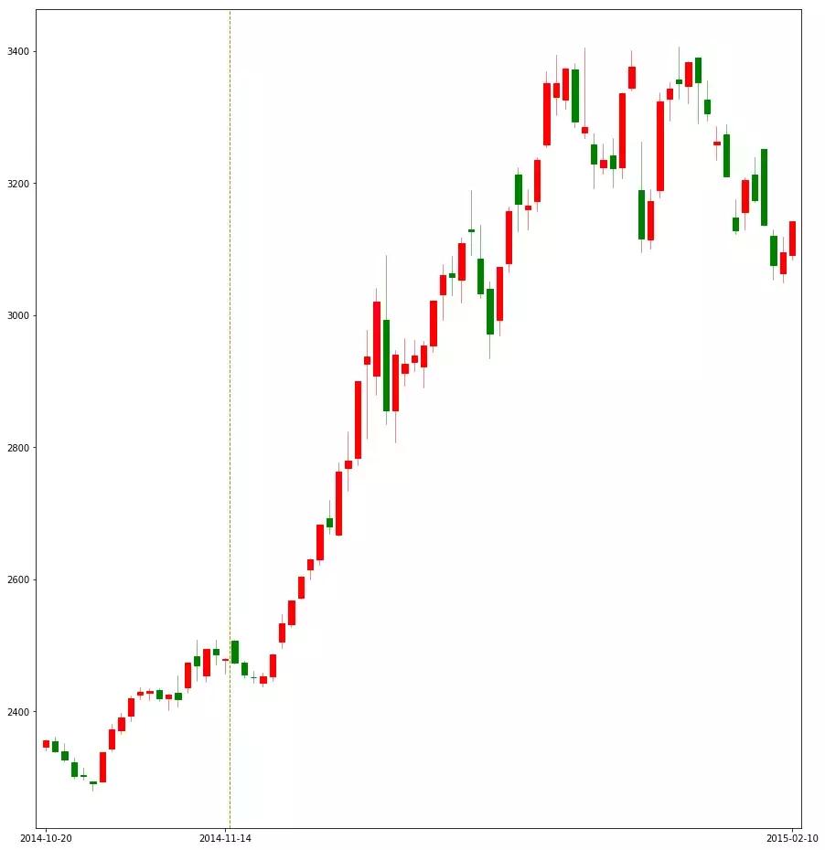 从k线走势判断主力意图,从历史中总结规律