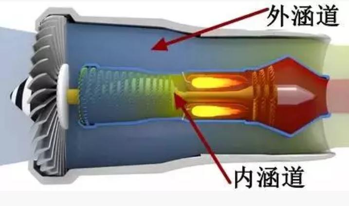 不知道飞机飞行原理,飞机起飞原理动图讲解