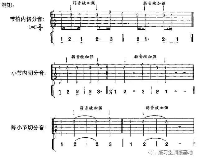 「HOF练习生」教你怎样认识简谱(建议收藏)(音乐)