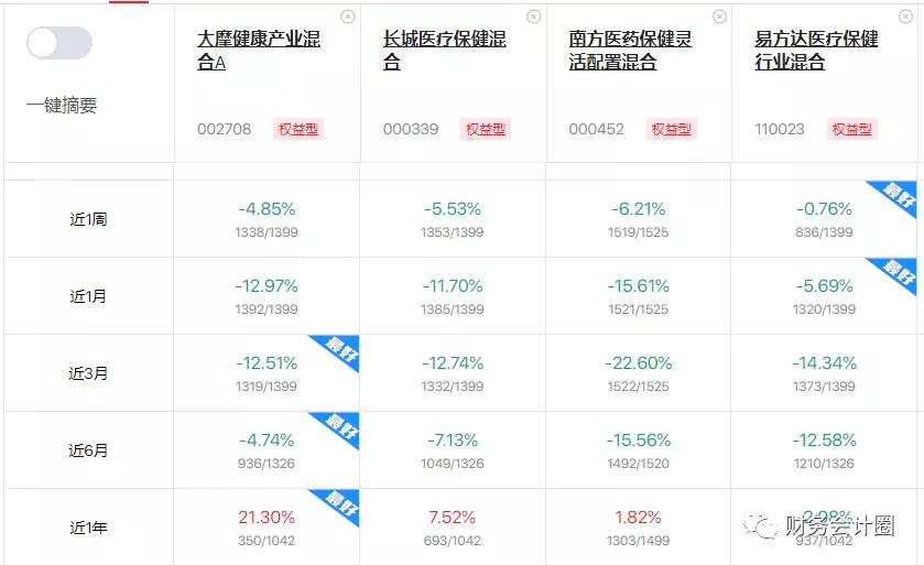 选基金有哪些技巧,roe对应pb推算合理估值