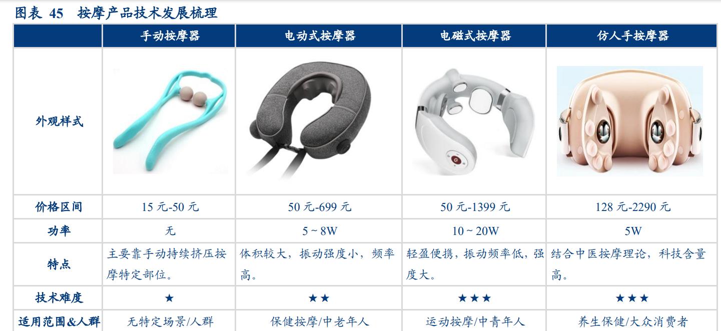 倍轻松肩颈按摩仪开箱,倍轻松按摩仪说明书