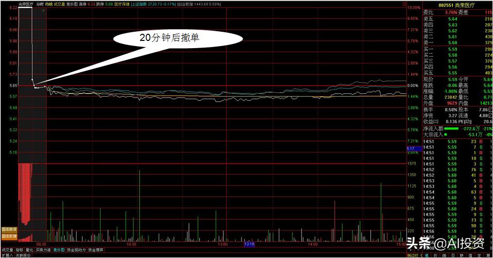 图解集合竞价，小技巧大学问