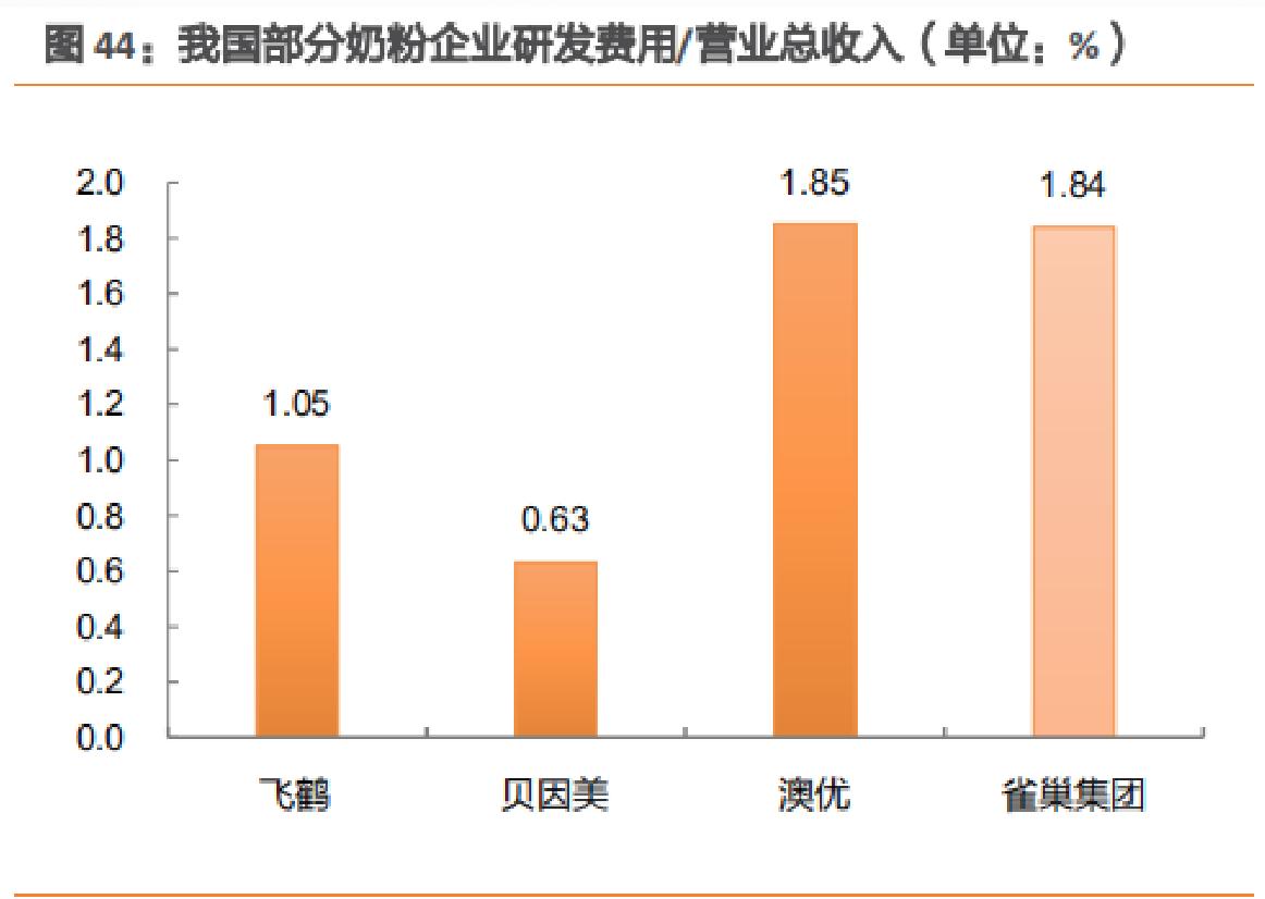 小孩喝奶粉的利润,一罐奶粉的成本多少利润多少
