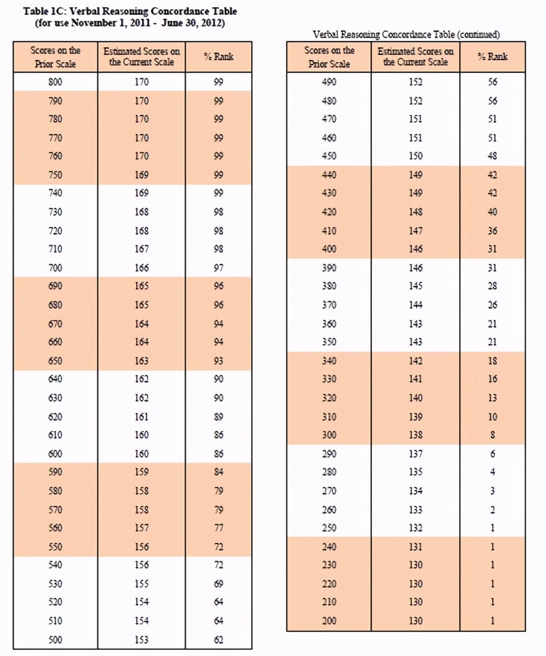 Gmat分数怎么看,华威大学gmat分数