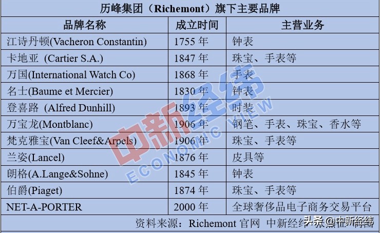 chanellv价格,chanel涨价爱马仕