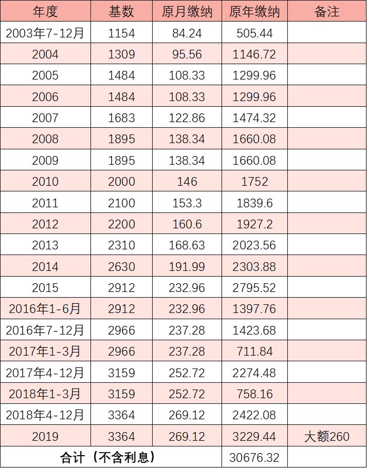 天津灵活就业人员社保补缴新政策,天津社保断缴怎么处理