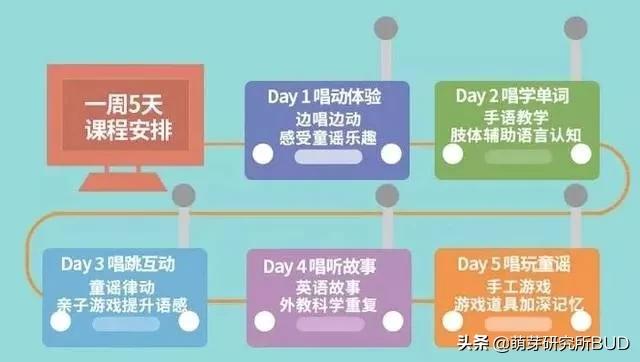 英语启蒙英式英语的app哪个好,幼儿免费英语启蒙app