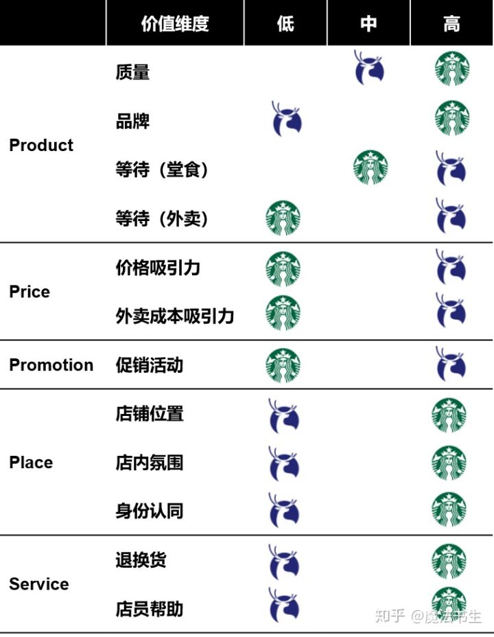 书生读案例：面对疾风的星巴克中国