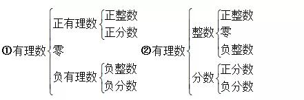 七年级上册有理数常识考点梳理,七年级上册数学有理数重点讲解