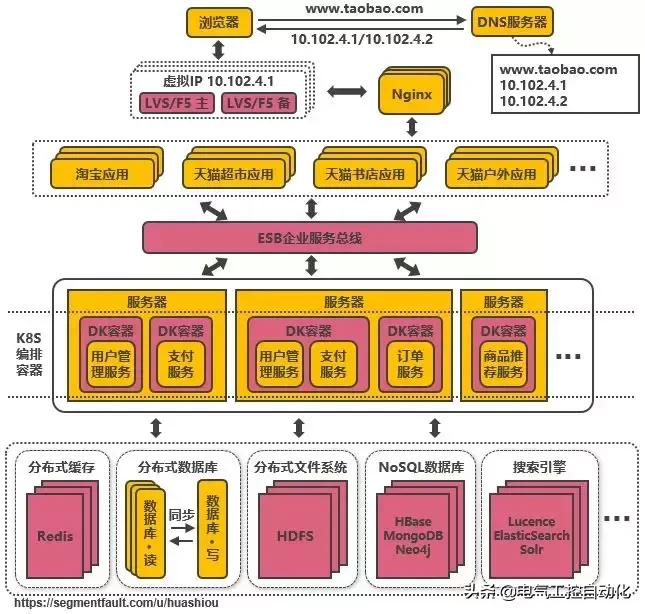 淘宝系统操作,淘宝系统运营