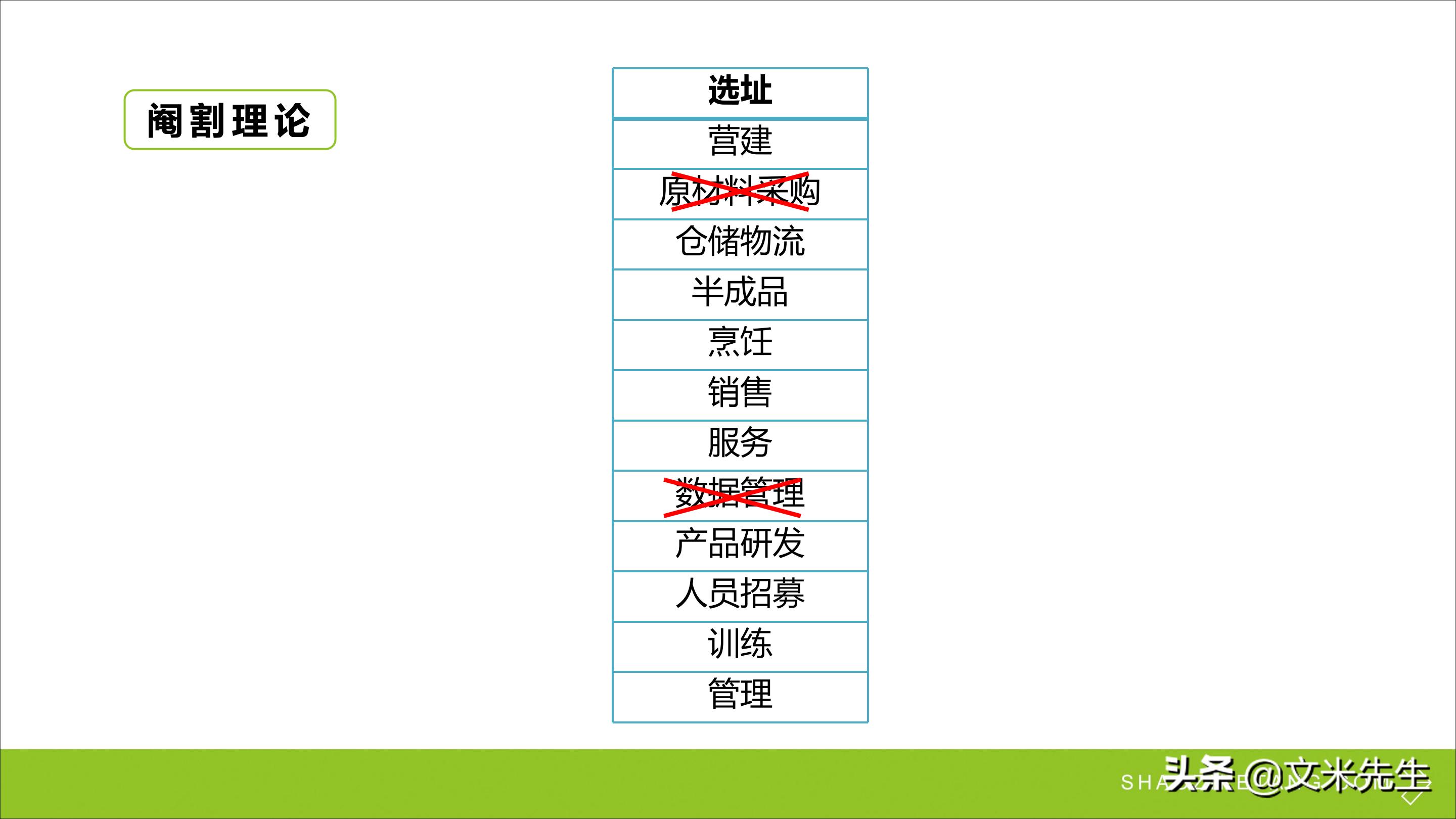 连锁加盟重点,如何打造连锁加盟体系