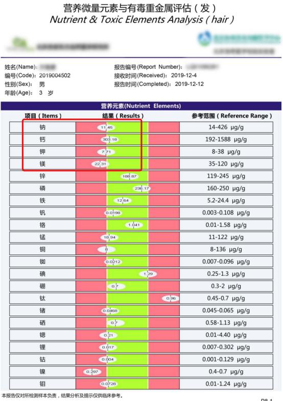 皮肤粗糙脾气燥,皮肤粗糙脾气暴躁