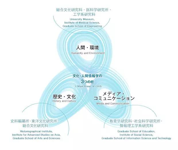 留学日本之路,日本留学最好的大学