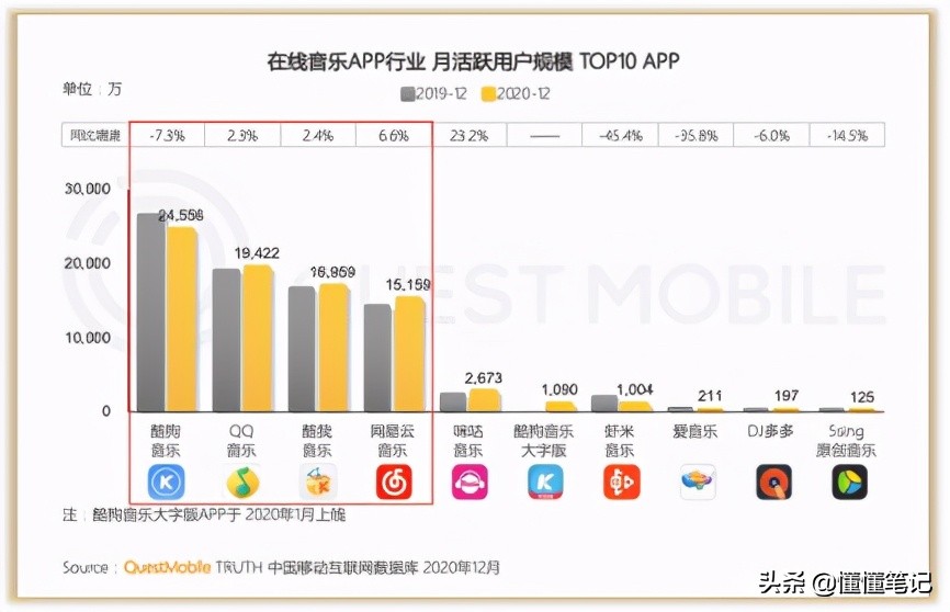 网易云如何延续“阶段性胜利”？