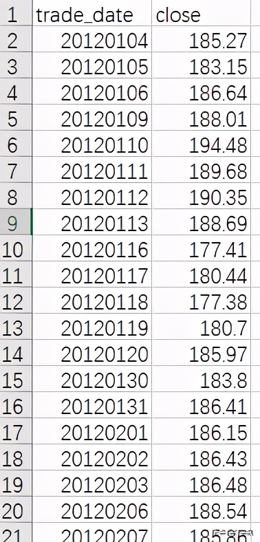 双均线策略选股票,双均线策略回测