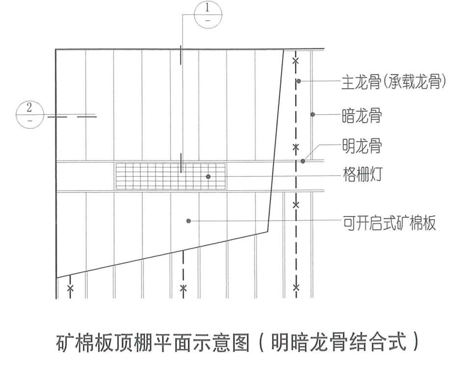 矿棉板能用于哪些环境,矿棉板的优点与缺点