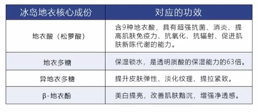 Hreinást植序：地衣是什么？怎么应用到护肤品上了？