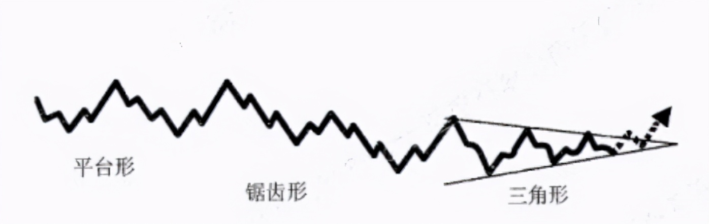 联合型调整浪有多少种组合,18种短线战法