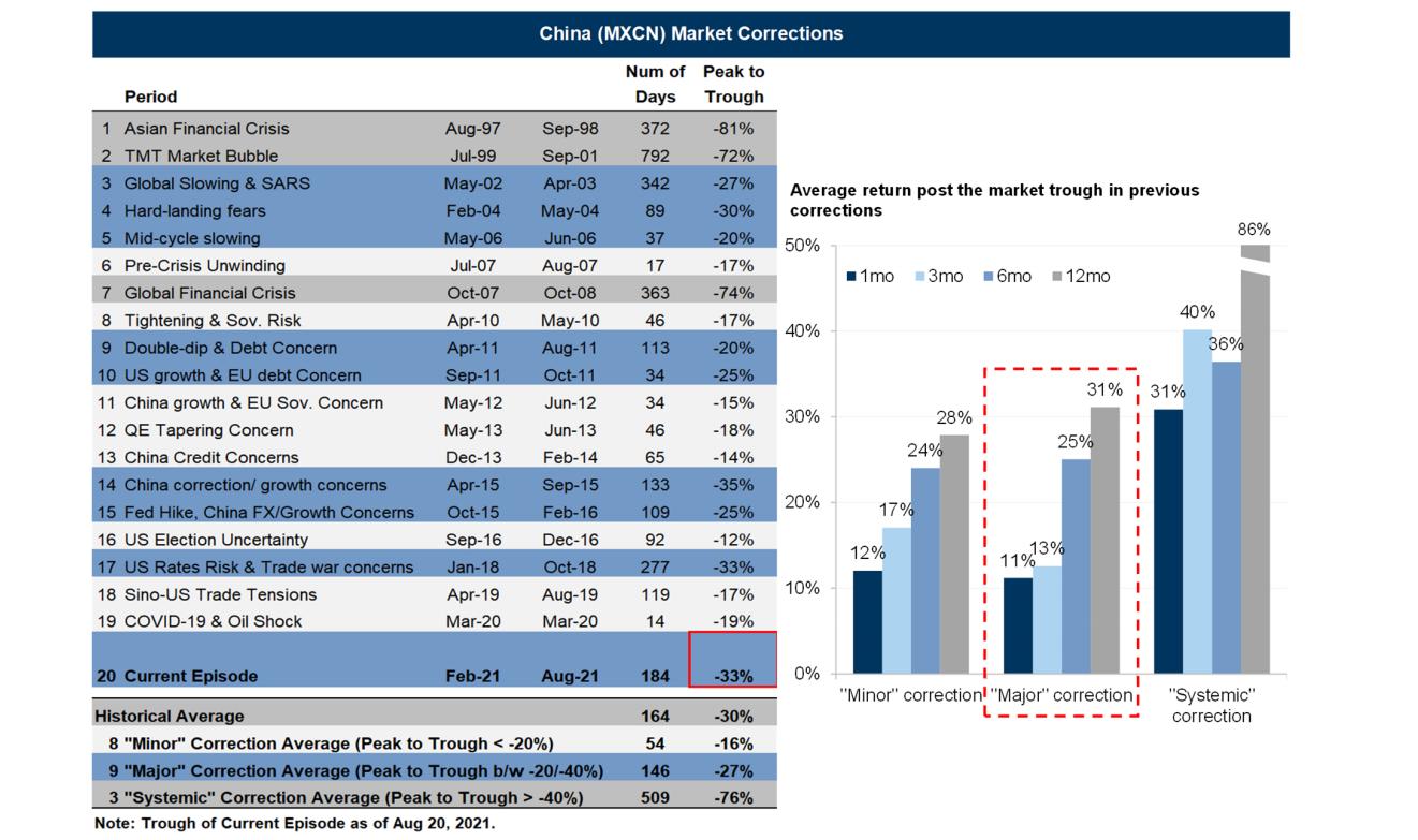 高盛2024中国宏观展望,高盛发布2024中国市场展望