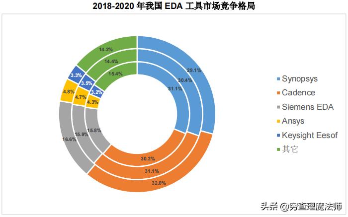 证监会公告华大九天,华大九天与安路科技