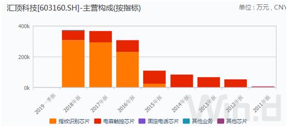 汇顶科技属于什么板块,汇顶科技目前值得拥有吗