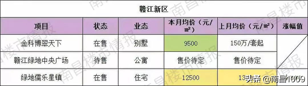 大量楼盘降价打折,一大波特价房价