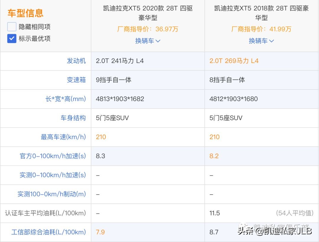 凯迪拉克xt5的2.0t发动机怎么样,新动力汽车感受