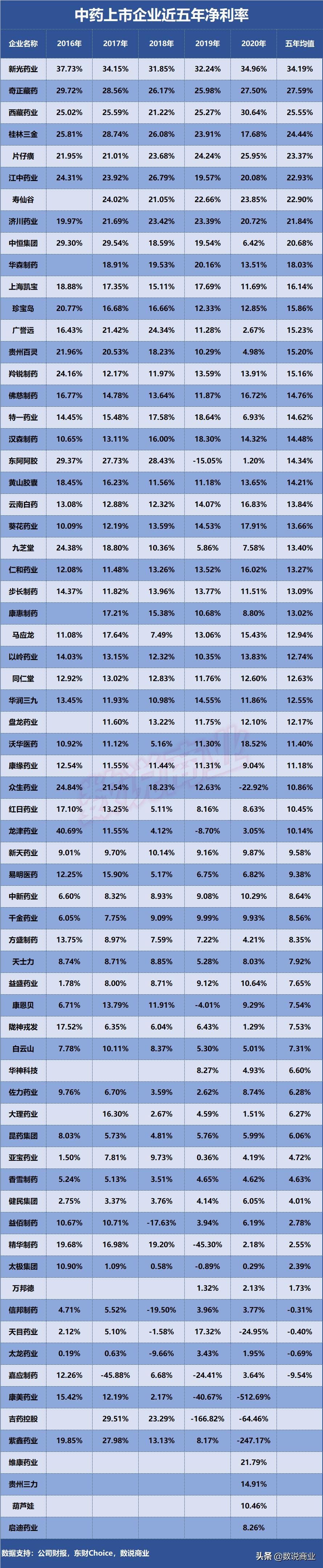 云南白药和片仔癀稀缺性,片仔癀和云南白药谁更有投资价值