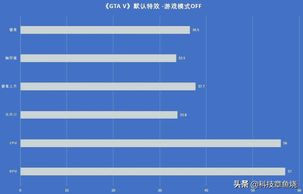雷蛇灵刃15标准版笔记本测评,雷蛇笔记本灵刃15游戏测评